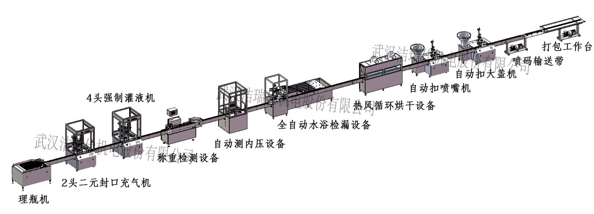 二元鼻腔噴霧生產流程